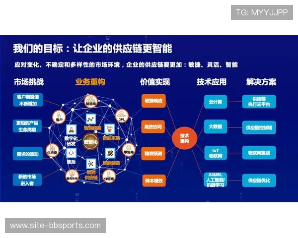 自动化报账系统在数字化升级阶段切入 缩减供应商结算周期